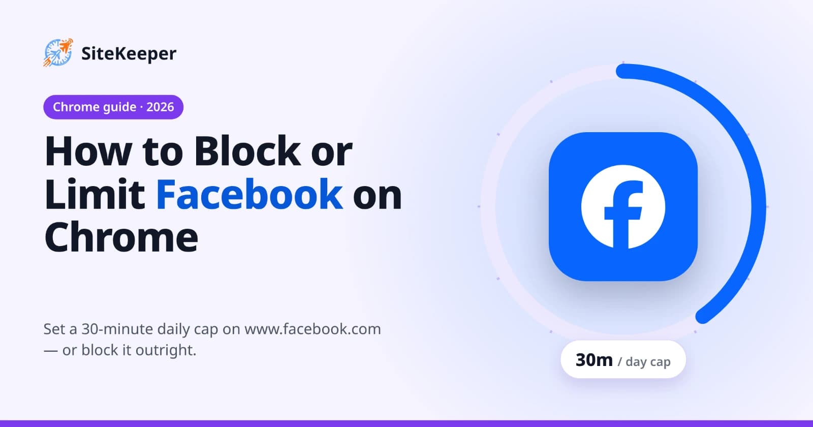 How to block or limit Facebook on Chrome with SiteKeeper: the Facebook logo inside a 30-minute daily limit timer ring