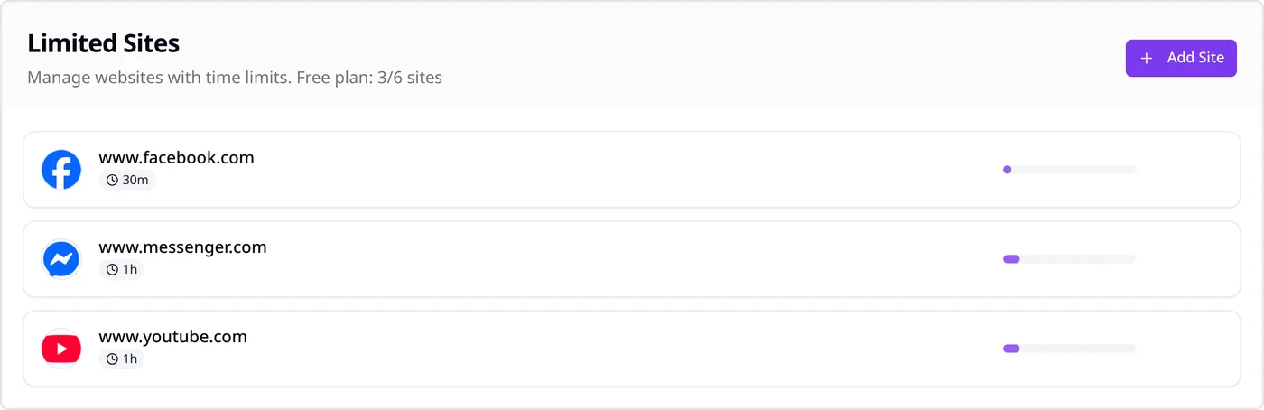SiteKeeper Limited Sites list with separate rows for www.facebook.com and www.messenger.com