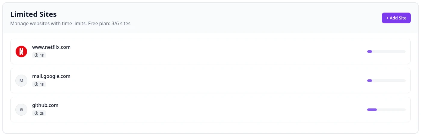 SiteKeeper Limited Sites list with a daily limit row for www.netflix.com