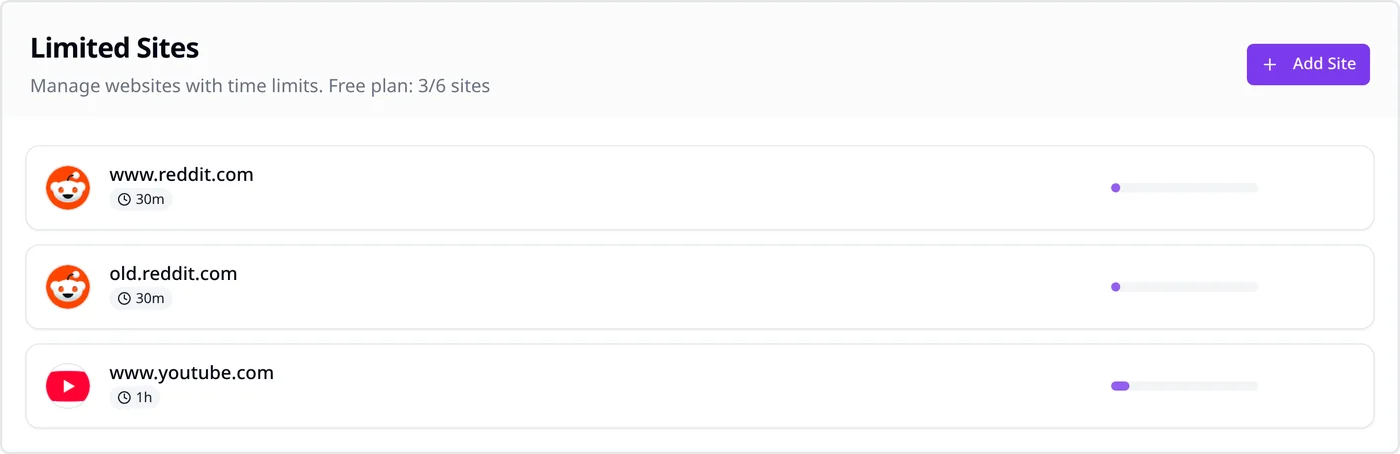 SiteKeeper Limited Sites list with separate rows for www.reddit.com and old.reddit.com