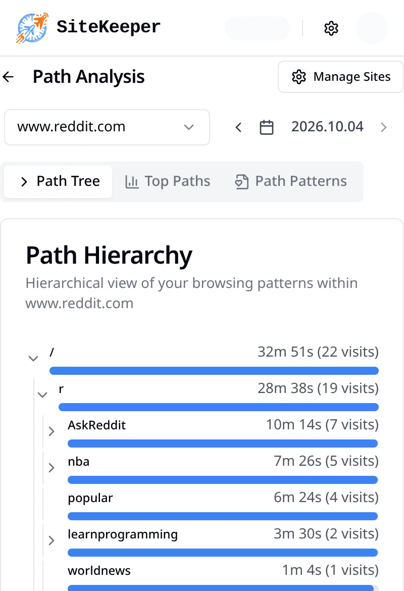 SiteKeeper Path Analysis tree for www.reddit.com showing time per subreddit such as r/AskReddit, r/nba and r/popular