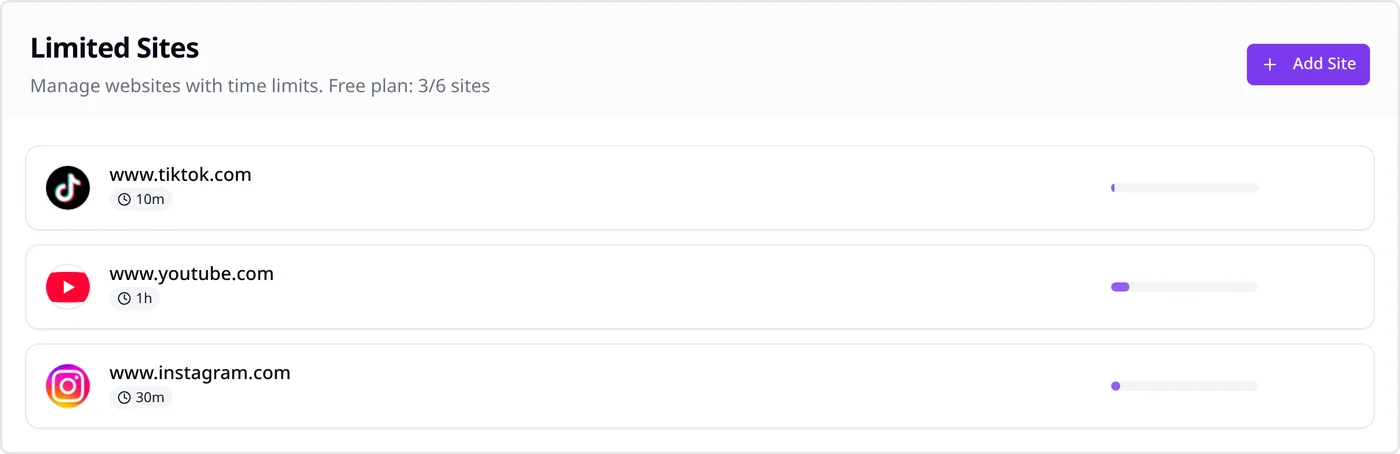 SiteKeeper Limited Sites list with a 10-minute row for www.tiktok.com
