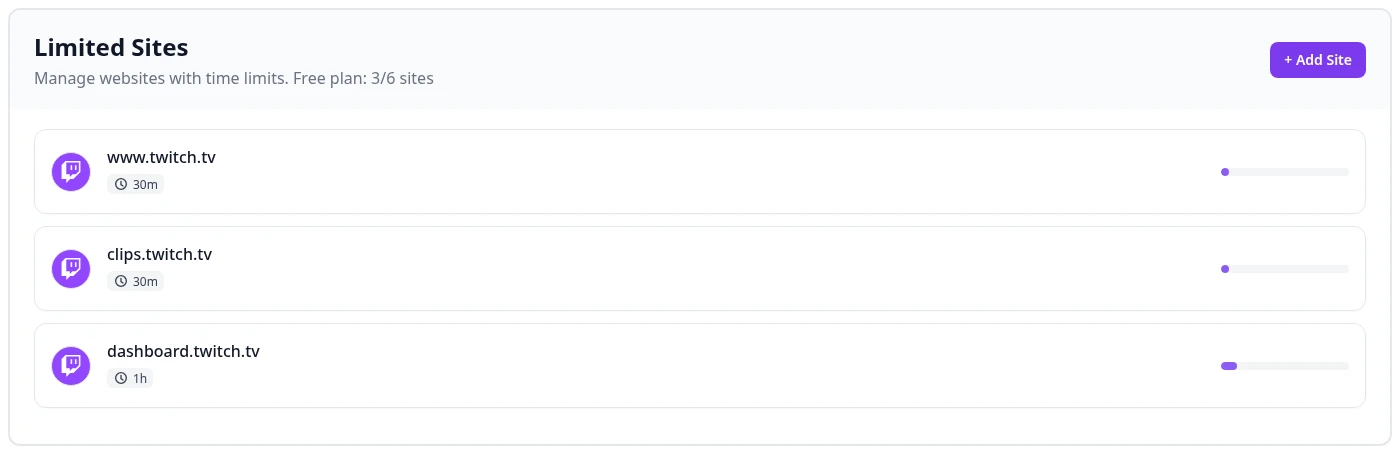 SiteKeeper Limited Sites list with separate rows for www.twitch.tv, clips.twitch.tv, and dashboard.twitch.tv