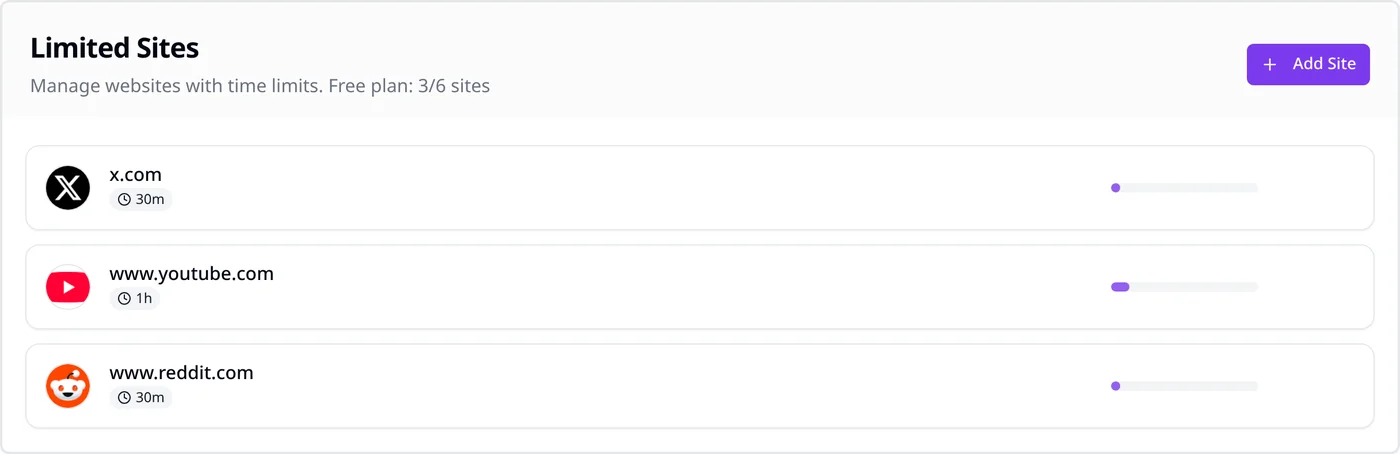 SiteKeeper Limited Sites list with x.com among other hostnames