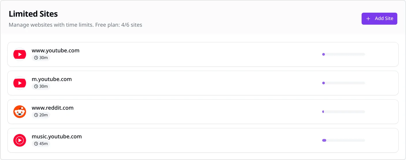 SiteKeeper Limited Sites list with separate limits for www.youtube.com, m.youtube.com and music.youtube.com